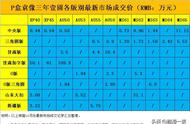 袁大头收藏：10月份银元行情涨跌速览