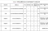 假货风波再起：颐和园商店被指售卖假冒玉石产品