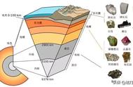 圈层矿物分布指南：探索自然奥秘