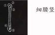 零基础学柳公权楷书：掌握基本笔画是关键