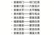 中国茶文化之旅：名茶探索与品鉴