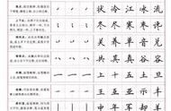 揭秘练字秘诀：从楷书结构到实用字字帖的全面解析