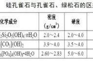 孔雀石的“双子星”：宝石界的新奇迹