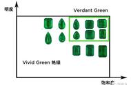 祖母绿颜色指南：如何选择最适合自己的祖母绿珠宝