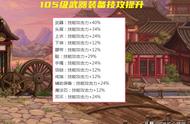 DNF玩家指南：技攻辟邪玉与105级装备，伤害提升必备攻略！