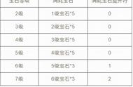 宝石的秘密传说：你不知道的另一面