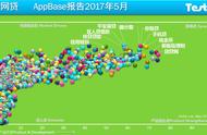 史上最全P2P倒闭与新生名单解析报告（AppBase 17年5月版）