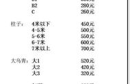 天青石应用场景解析：山东嘉祥价格上涨背后的商机！