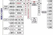 茶叶品鉴：茶叶分类大纲指南