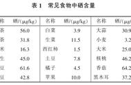 富硒茶的力量：茶叶中硒元素的强大功效