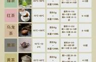 泡茶秘籍：6大茶类万能公式，简单易懂又好喝！