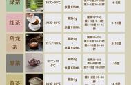 泡茶不再难：掌握正确方式，轻松泡好茶