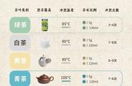 不会泡茶？试试这个万能泡茶法则