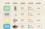 泡茶艺术轻松学：简易泡茶步骤揭秘