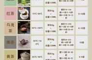 泡茶小技巧：确保你的茶叶香气四溢